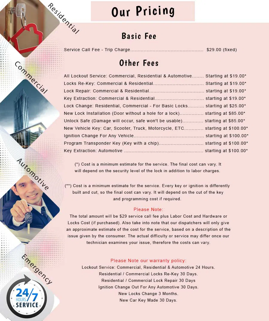 Hartsdale NY Locksmith Store Hartsdale, NY 914-418-4275